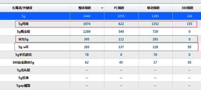 标题党：如何写出SEO与新媒体平台都吸喜欢的标题！ SEO优化 第4张