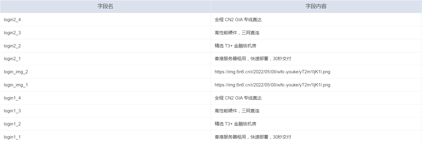 智简魔方快云模板全免授权源码 其它源码 第5张-青柠资源网 智简魔方快云模板全破解免授权源码