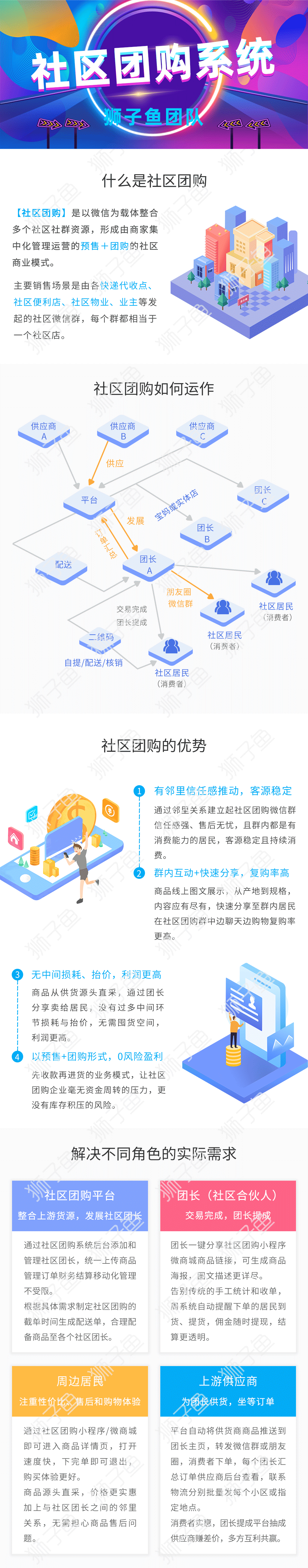 独立版狮子鱼16.9.0社区团购直播小程序商城+团长功能+接龙分销+拼团秒杀 小程序源码 第4张-青柠资源网 独立版狮子鱼16.9.0社区团购直播小程序商城+团长功能+接龙分销+拼团秒杀 小程序源码 第4张