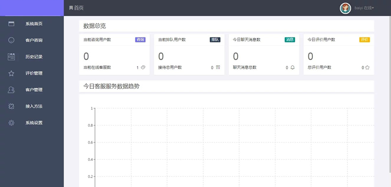PHP来客在线客服系统源码 带安装教程 PHP来客在线客服系统源码 带安装教程